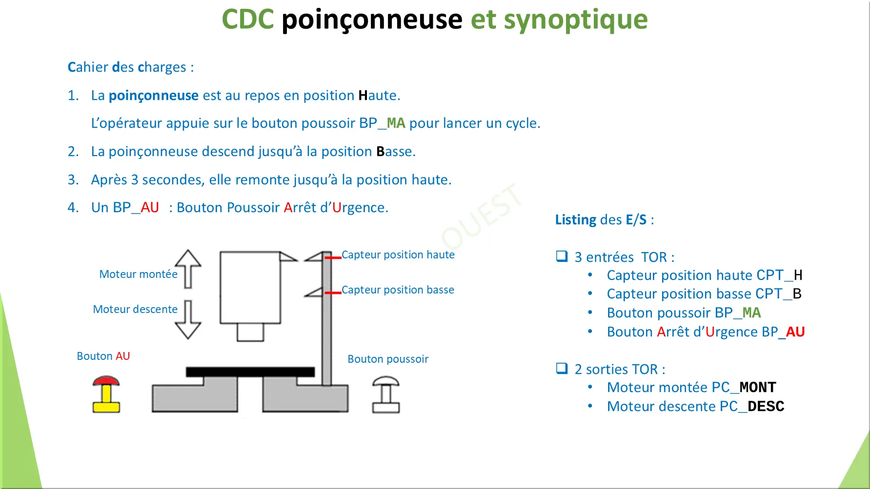 CDC poinçonneuse et synoptique